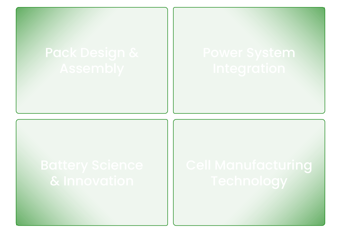Four connected capabilities: Pack Design & Assembly, Power System Integration, Battery Science & Innovation, Cell Manufacturing Technology